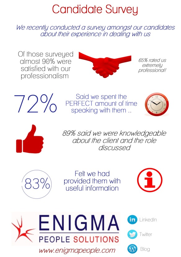 Enigma People Solutions Candidate Satisfaction Survey